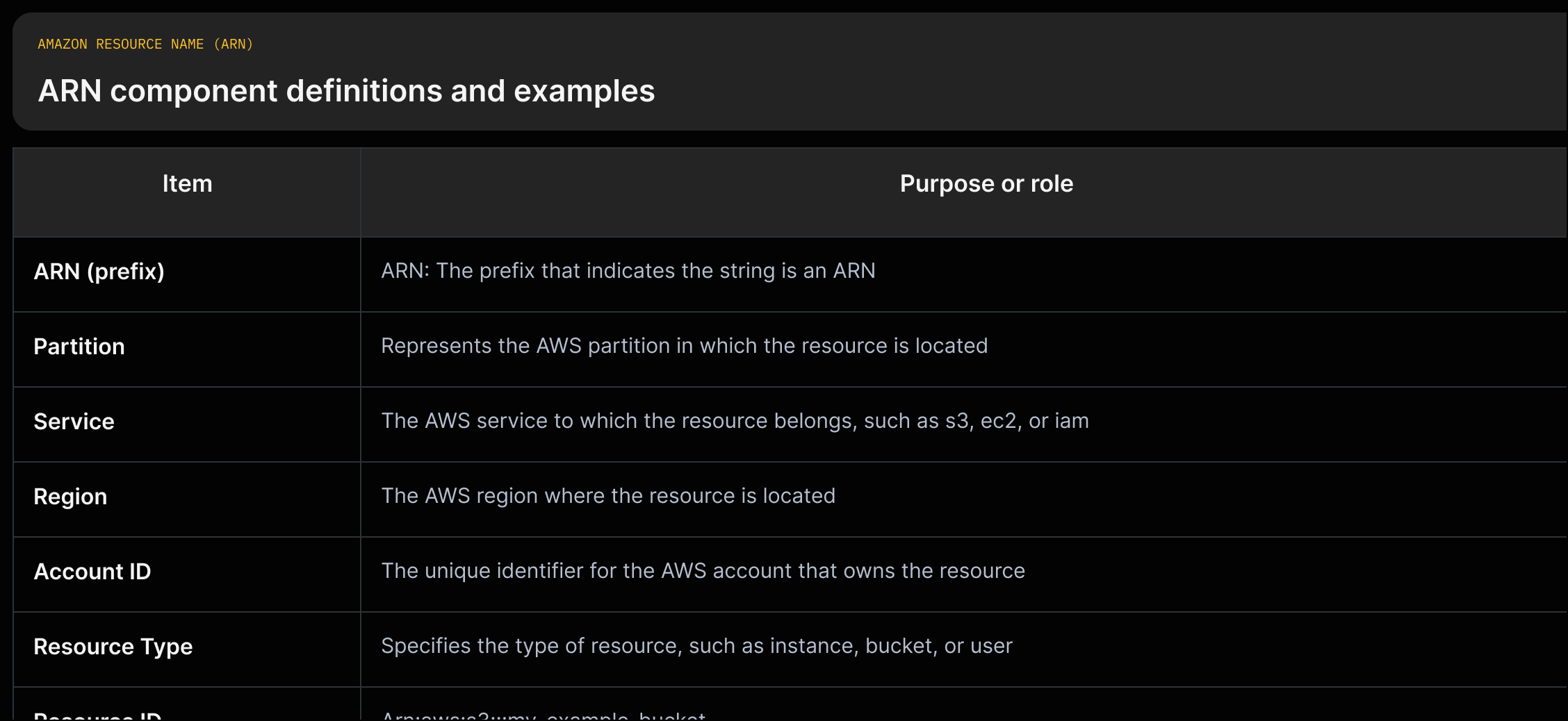 Table of ARN components and their definitions with example ARNs (e.g., arn:aws:s3:::my-example-bucket).