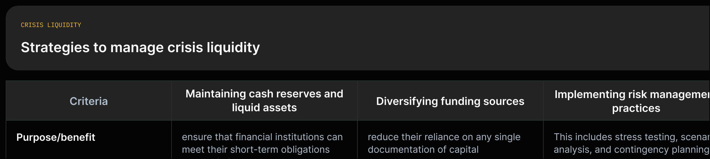A matrix listing liquidity-crisis strategies and their stated purposes: maintain cash reserves; diversify funding; implement stress testing and contingency planning.