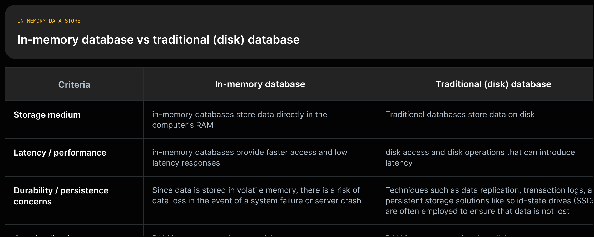 Two-column comparison: in‑memory (RAM) vs traditional (disk) with short source quotes for storage medium, latency, persistence risk, and cost.