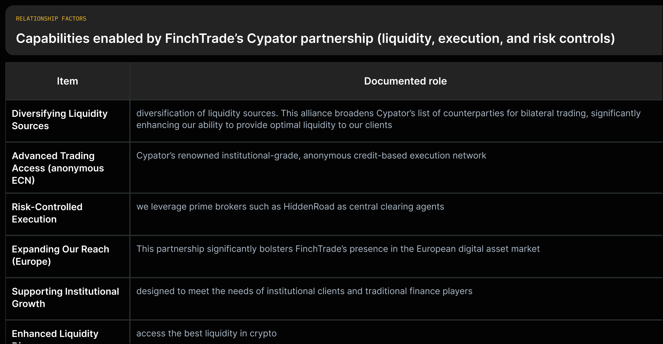 A list of Cypator-enabled capabilities matched to short quoted benefits: broader counterparty access, anonymous ECN market-making, prime-broker clearance, stronger European presence, and institutional focus.