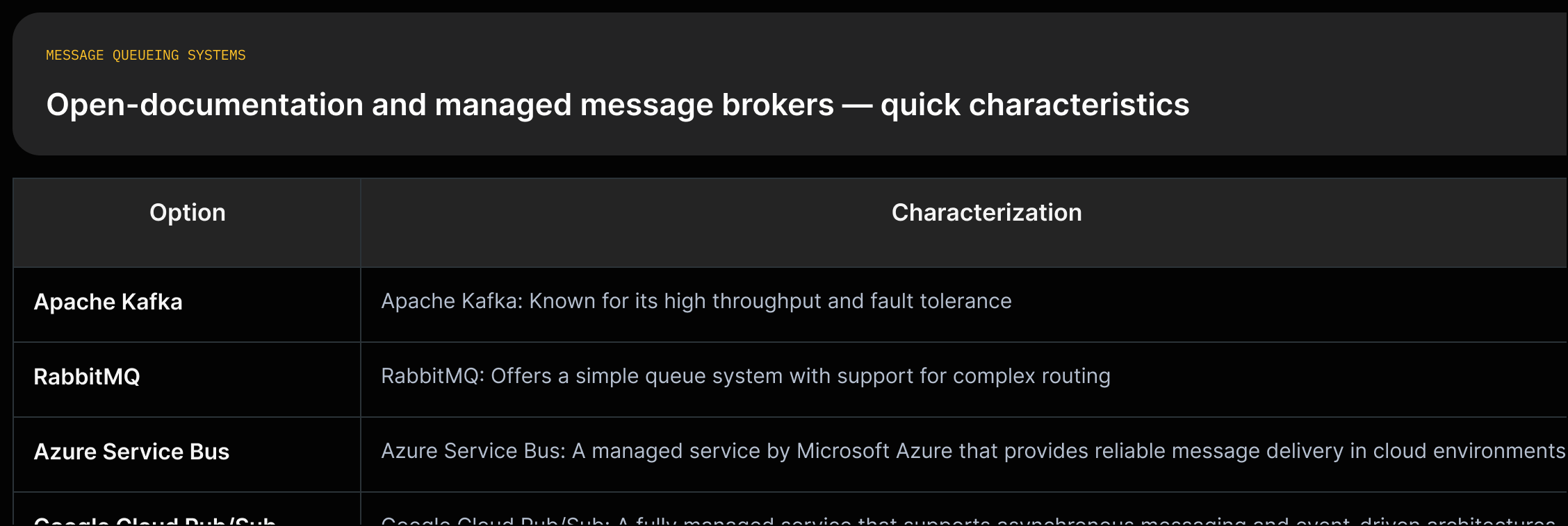 Columns for Apache Kafka, RabbitMQ, Azure Service Bus, Google Cloud Pub/Sub with one-line quoted characterizations from the source.
