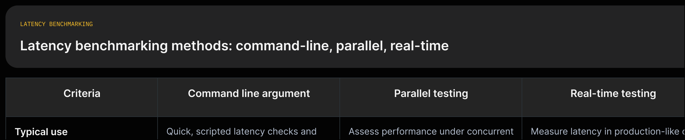 Grid comparing Command-line, Parallel, and Real-time latency test methods with typical uses and what they measure, each supported by source quotes.