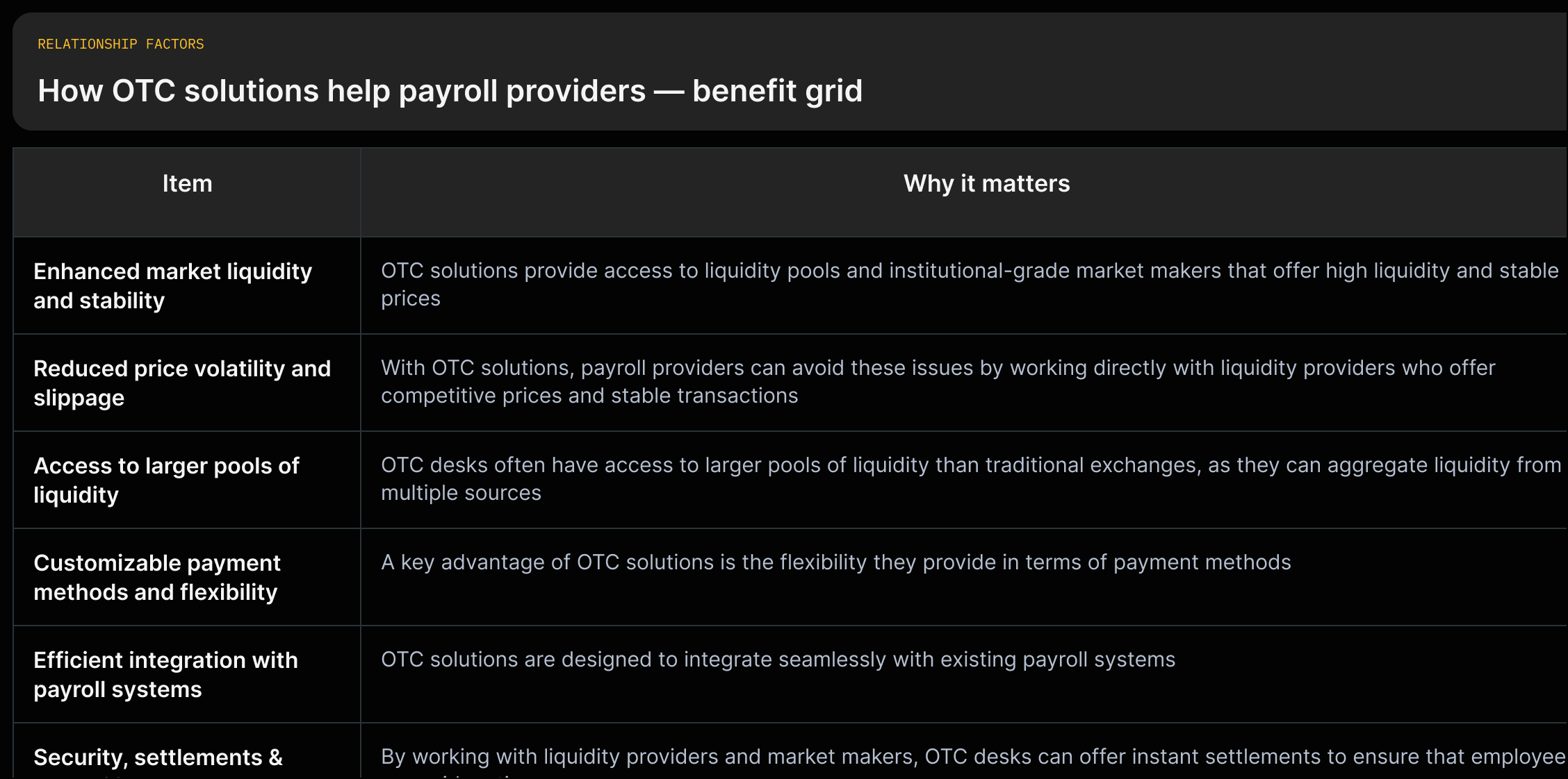 Grid listing OTC benefits (market liquidity, reduced slippage, large pools, payment flexibility, integration, security/settlements) with one-line source quotes for each.