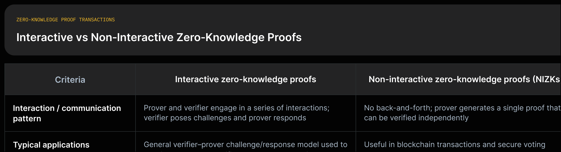binary_proof_interaction_comparison