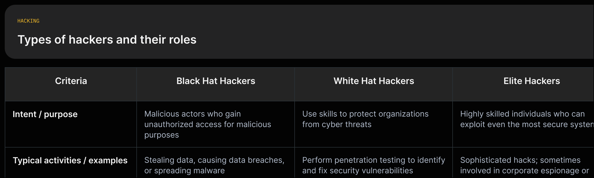 hacker-archetypes-v1