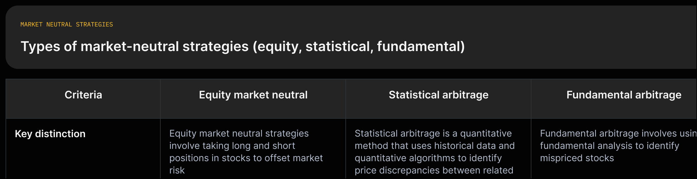Columns for Equity Market Neutral; Statistical Arbitrage; Fundamental Arbitrage with a one-line sourced description under each.