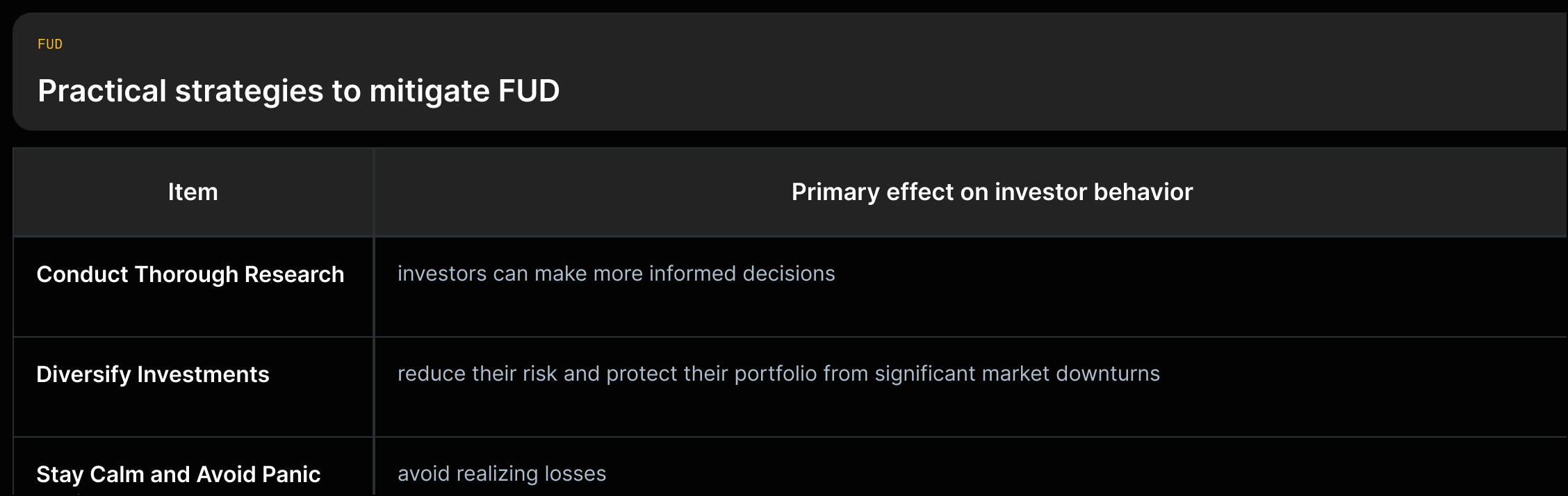 List of mitigation strategies and their effects: Conduct thorough research → makes investors more informed; Diversify investments → reduces risk; Stay calm and avoid panic selling → avoids realizing losses.