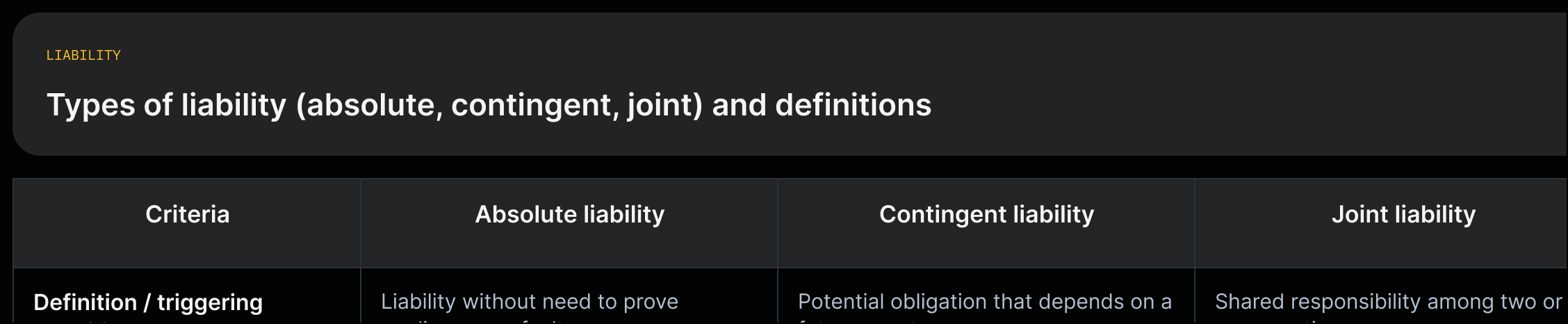 Definitions for absolute, contingent, and joint liability with exact quotes from the source.