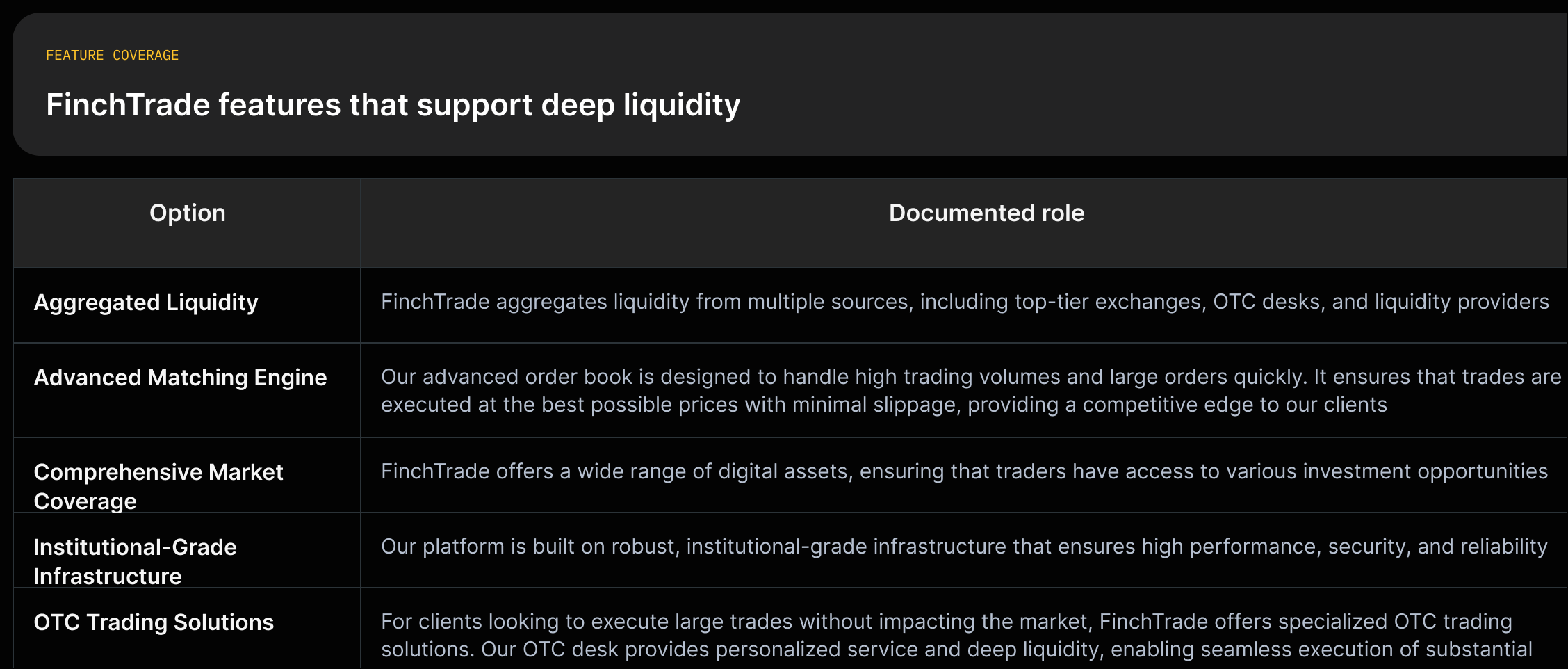 List of FinchTrade capabilities (aggregated liquidity; advanced matching engine; broad asset coverage; institutional infrastructure; OTC desk) with one-line descriptions of their liquidity benefit.