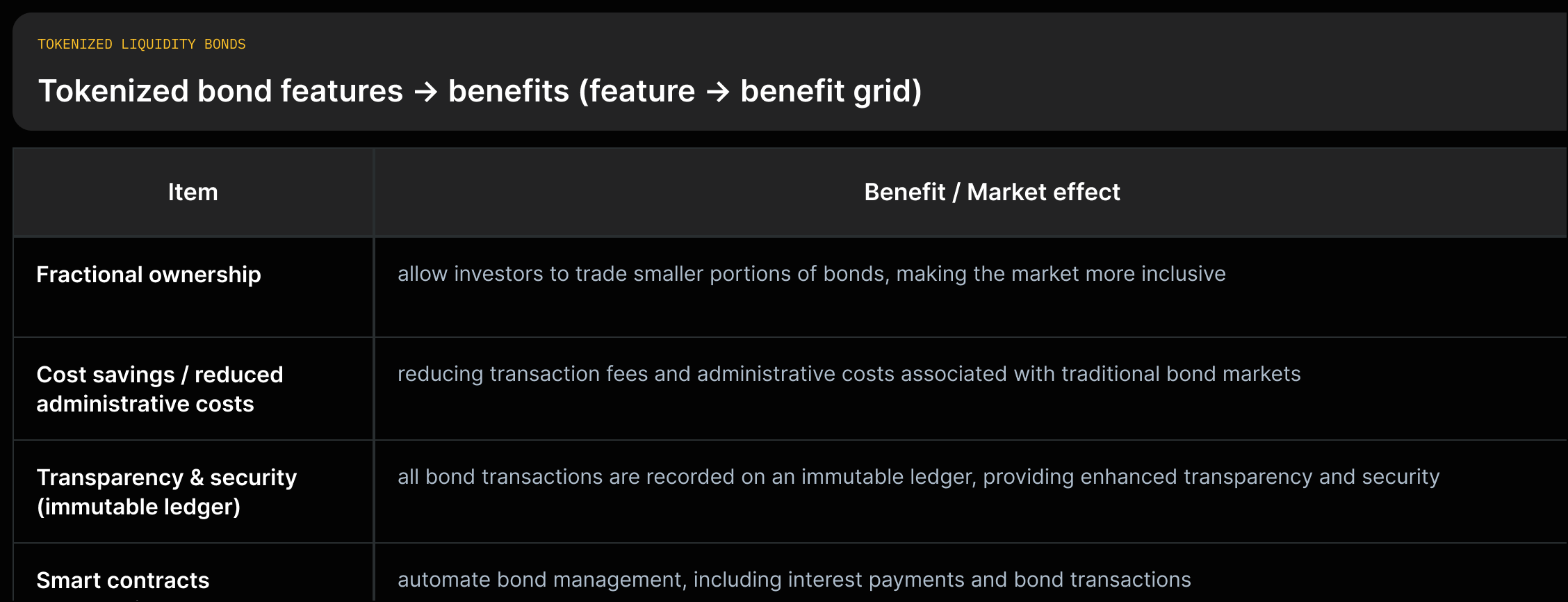 Present each tokenized bond feature alongside the exact quoted benefit statement from the source.