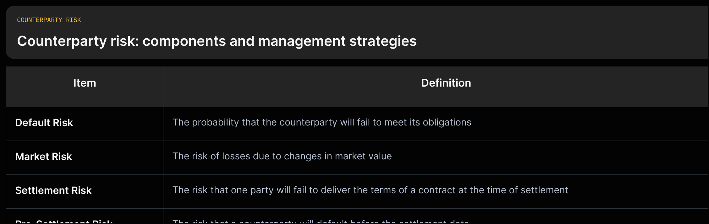 Grid of counterparty risk types with definitions and primary management strategies.