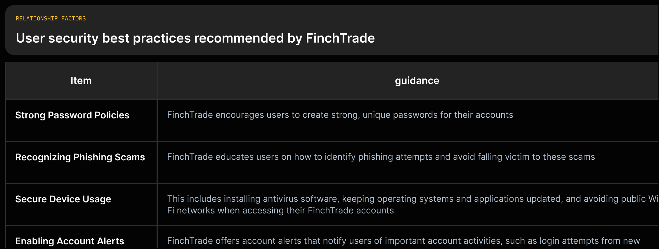 Four FinchTrade user security tips (strong passwords; phishing recognition; secure device usage; account alerts) each with the quoted guidance.