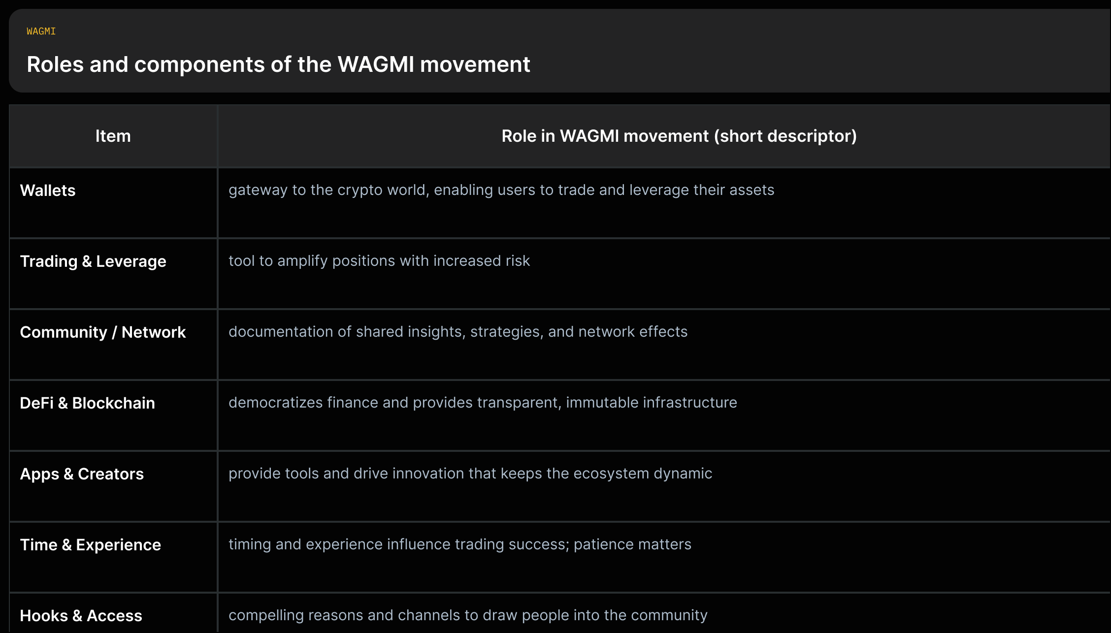wagmi_roles_v1
