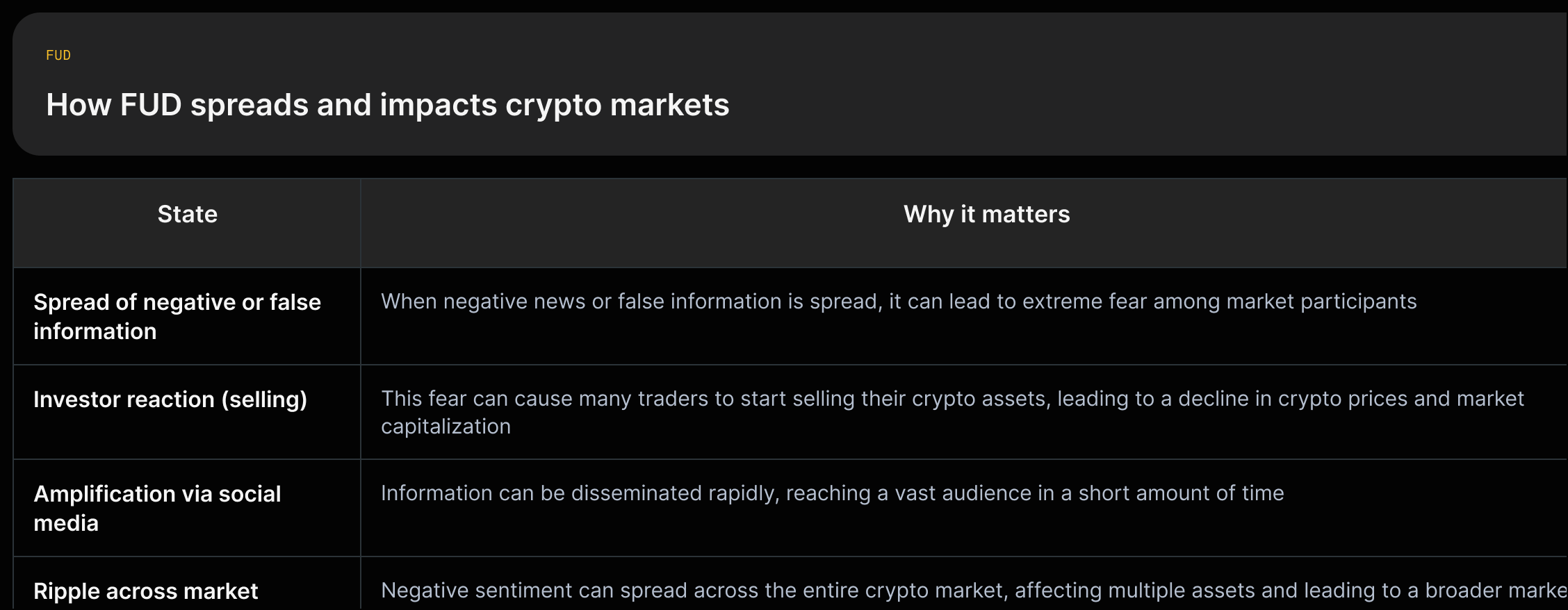 Flow from negative/false information → investor fear → selling → price declines; social media amplification and market-wide ripple effects.