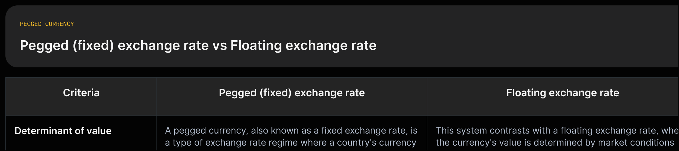Quadrant or two-column diagram comparing pegged vs floating exchange rates across determinant of value, stability, policy flexibility, and reserve costs using short source quotes.