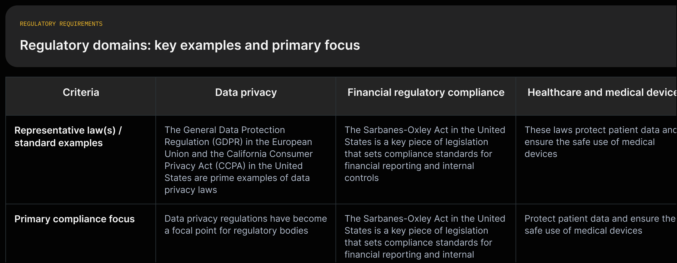 Short taxonomy listing regulatory domain names with one-line example laws and the domain's primary compliance focus.