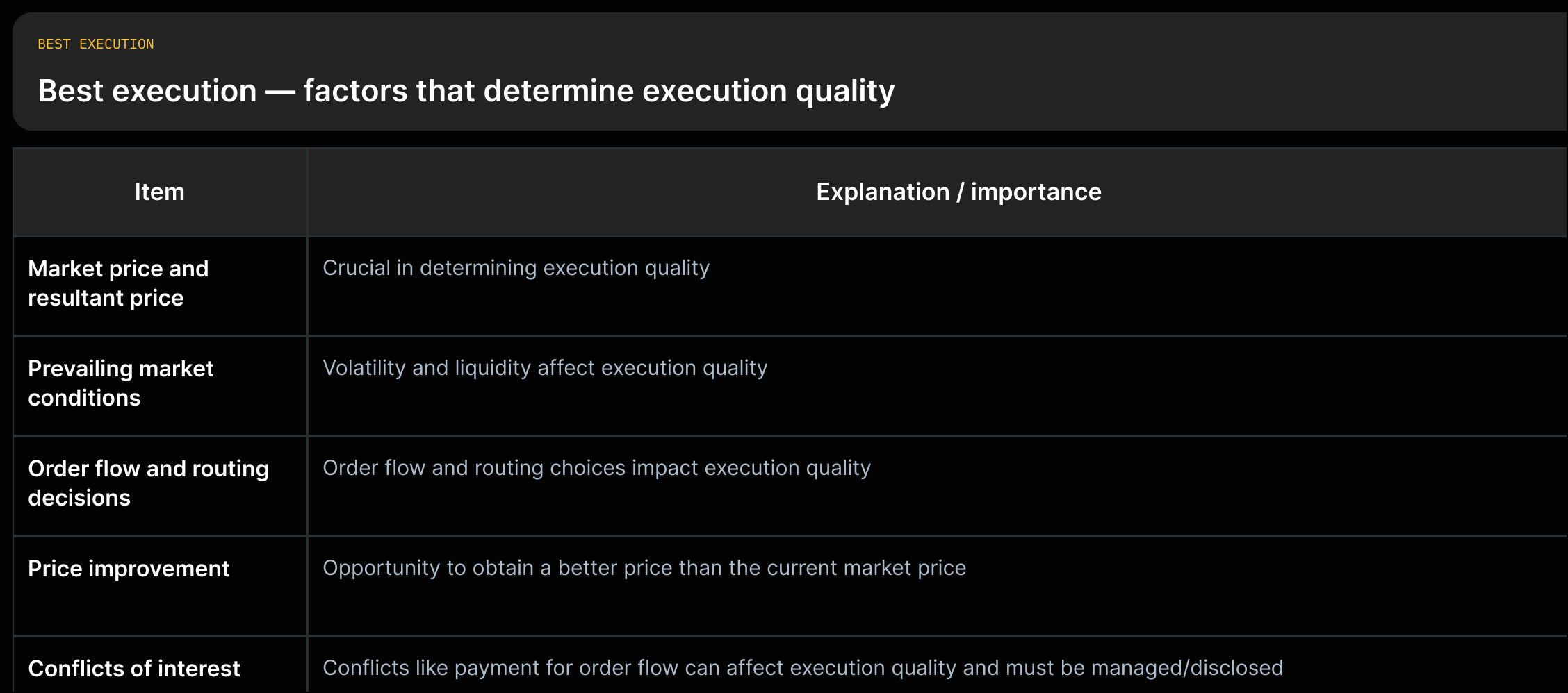 List key best-execution factors (market price/resultant price; prevailing market conditions; order flow and routing; price improvement; conflicts of interest) each followed by the quoted definition.