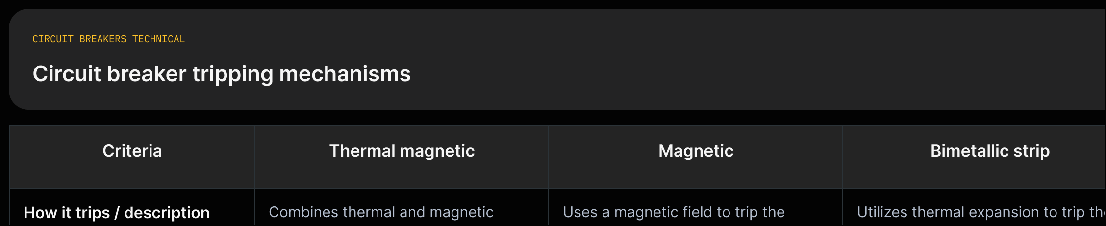 A compact grid listing thermal-magnetic, magnetic, and bimetallic-strip trips with one-line descriptions from the source.