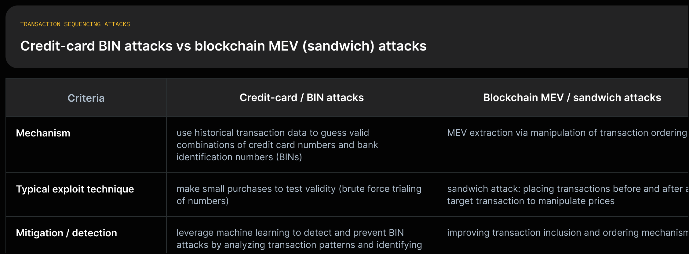 Two-column comparison: BIN attacks (card-number guessing) vs MEV sandwich attacks (ordering manipulation), with quoted descriptions and mitigations.