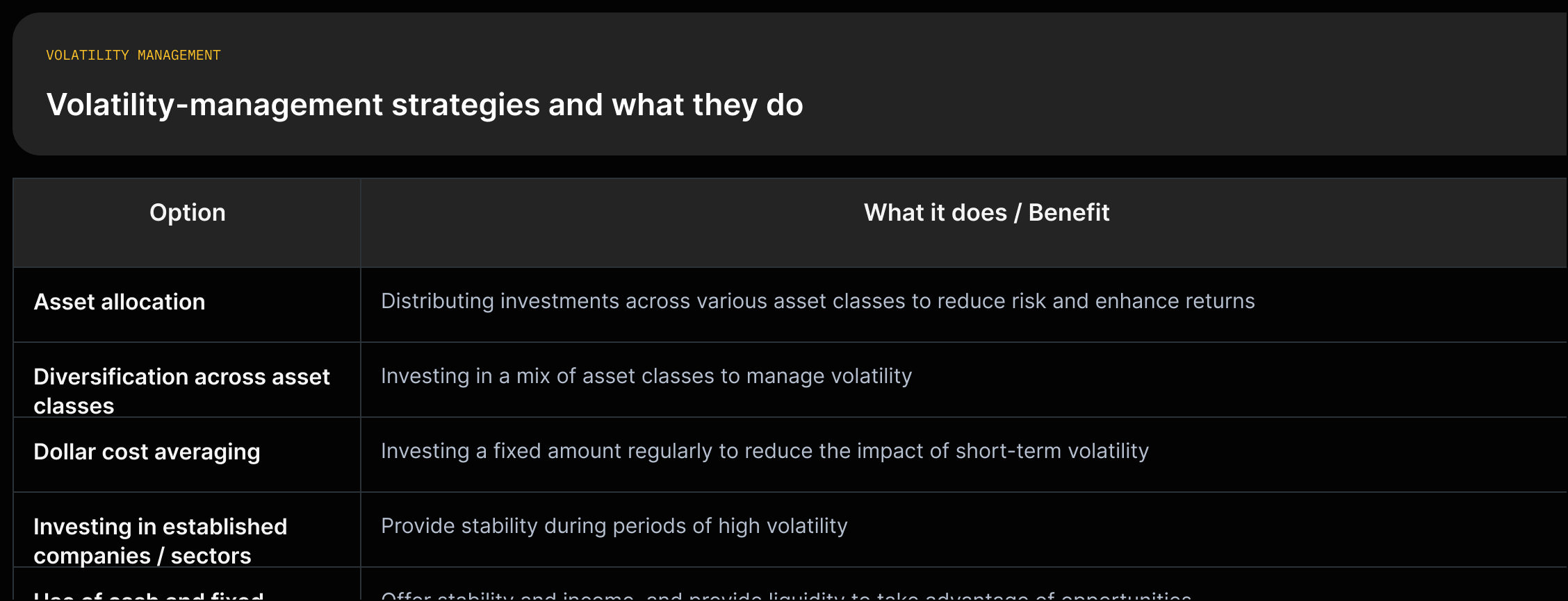 Columns for each volatility-management strategy with the short source quote explaining its purpose or benefit.