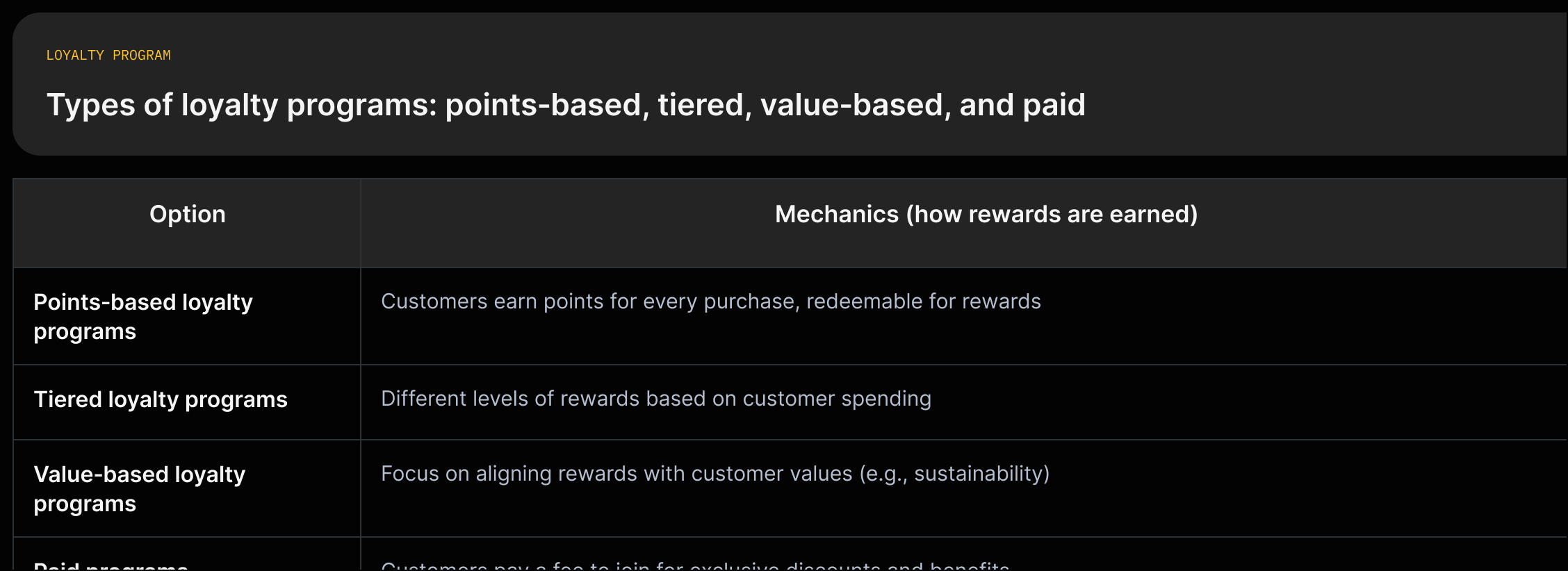 A taxonomy grid listing points‑based, tiered, value‑based, and paid loyalty program types, each with a one-line description from the source.