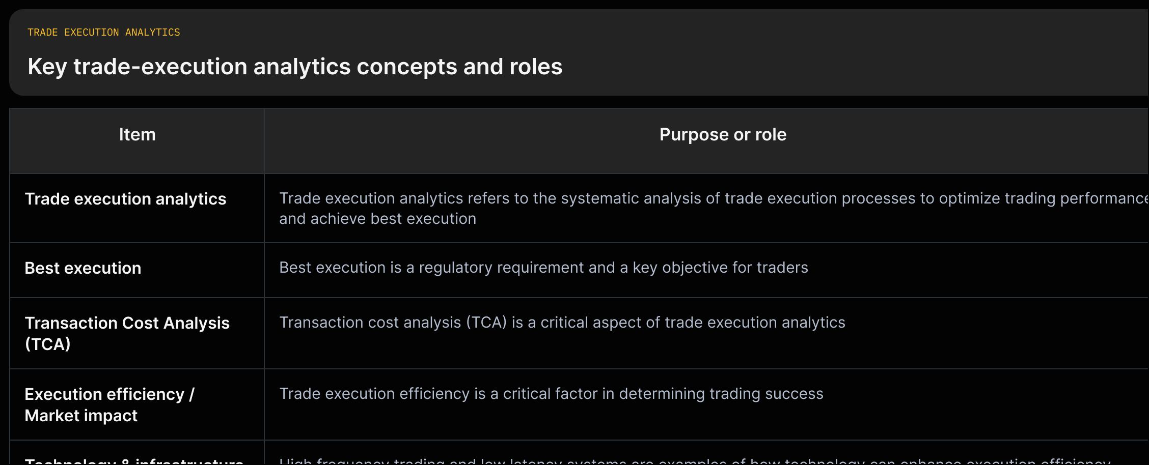 Matrix with rows for TCA, market impact, execution efficiency, technology; columns: definition, role, measurement/mitigation with short quoted text.