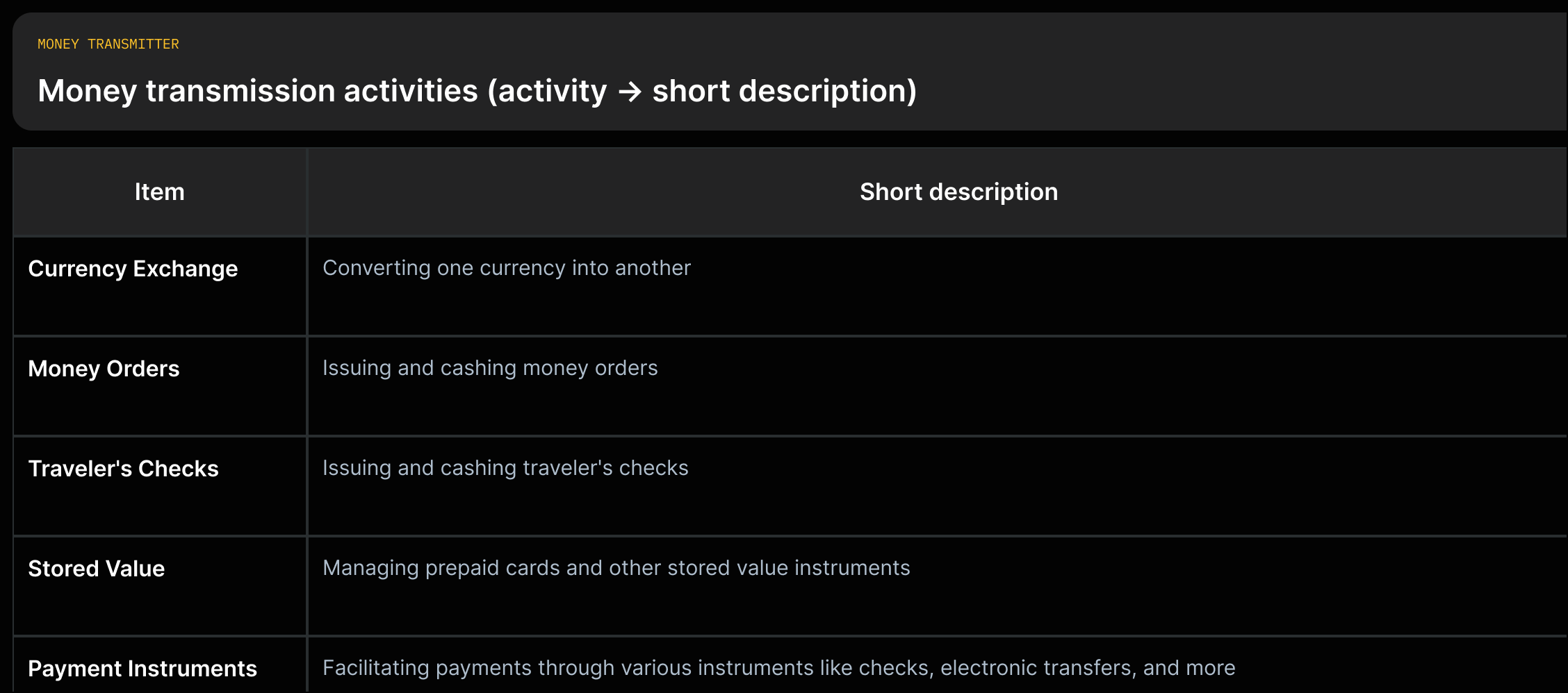 List each money transmission activity with its short quoted description.