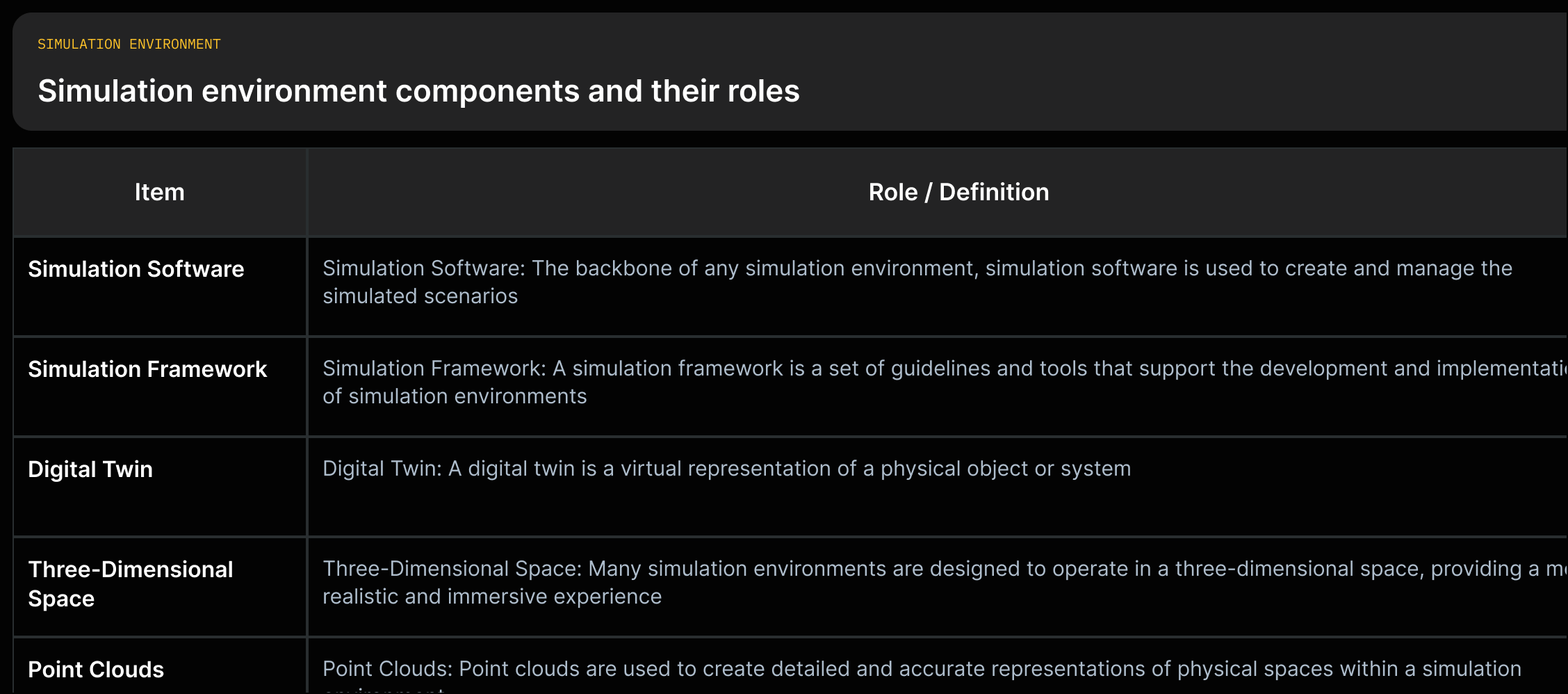 Grid listing simulation components (Simulation Software, Framework, Digital Twin, 3D Space, Point Clouds) with one-line definitions quoted from source.