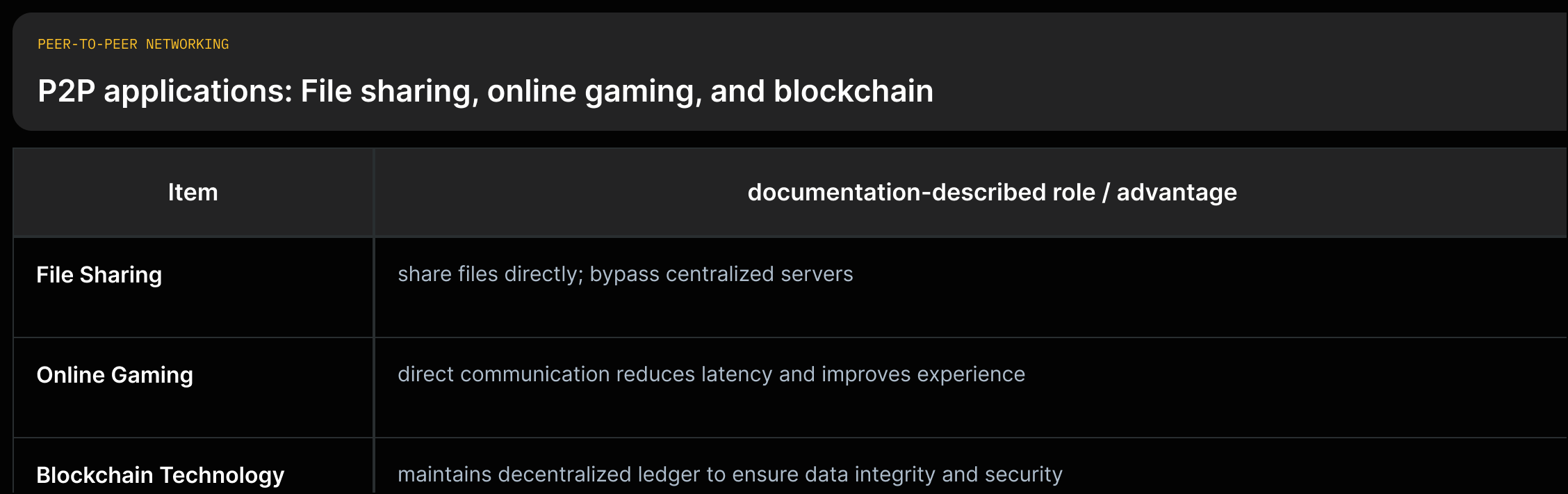A three-row grid mapping File Sharing, Online Gaming, and Blockchain to the source-quoted description for each.