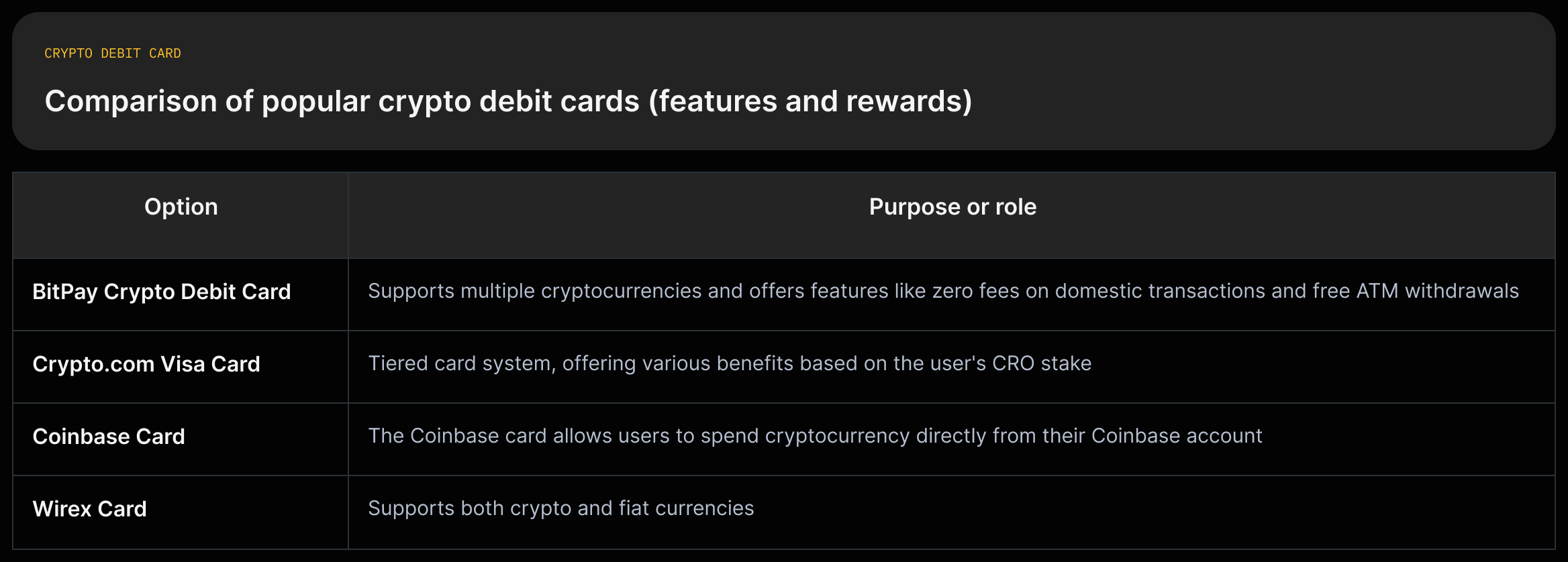 Table showing BitPay, Crypto.com Visa, Coinbase, and Wirex across features: multi-crypto support, free ATM withdrawals, cashback/rewards, tiered benefits, instant fiat conversion, and zero/low-fee claims, with each cell quoting the source.