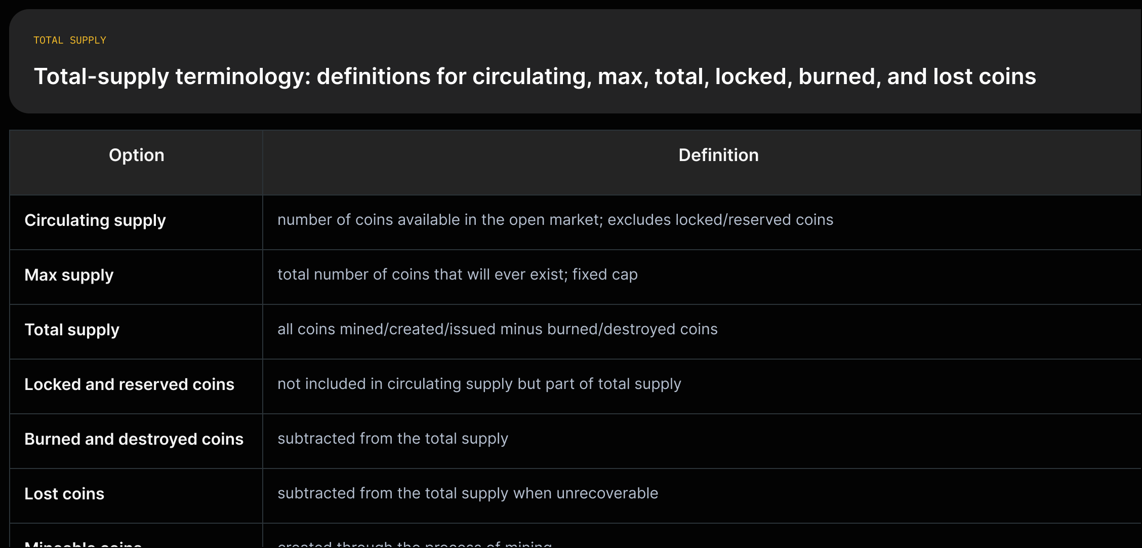 A vertical matrix listing each supply-related term with its short definition from the source.