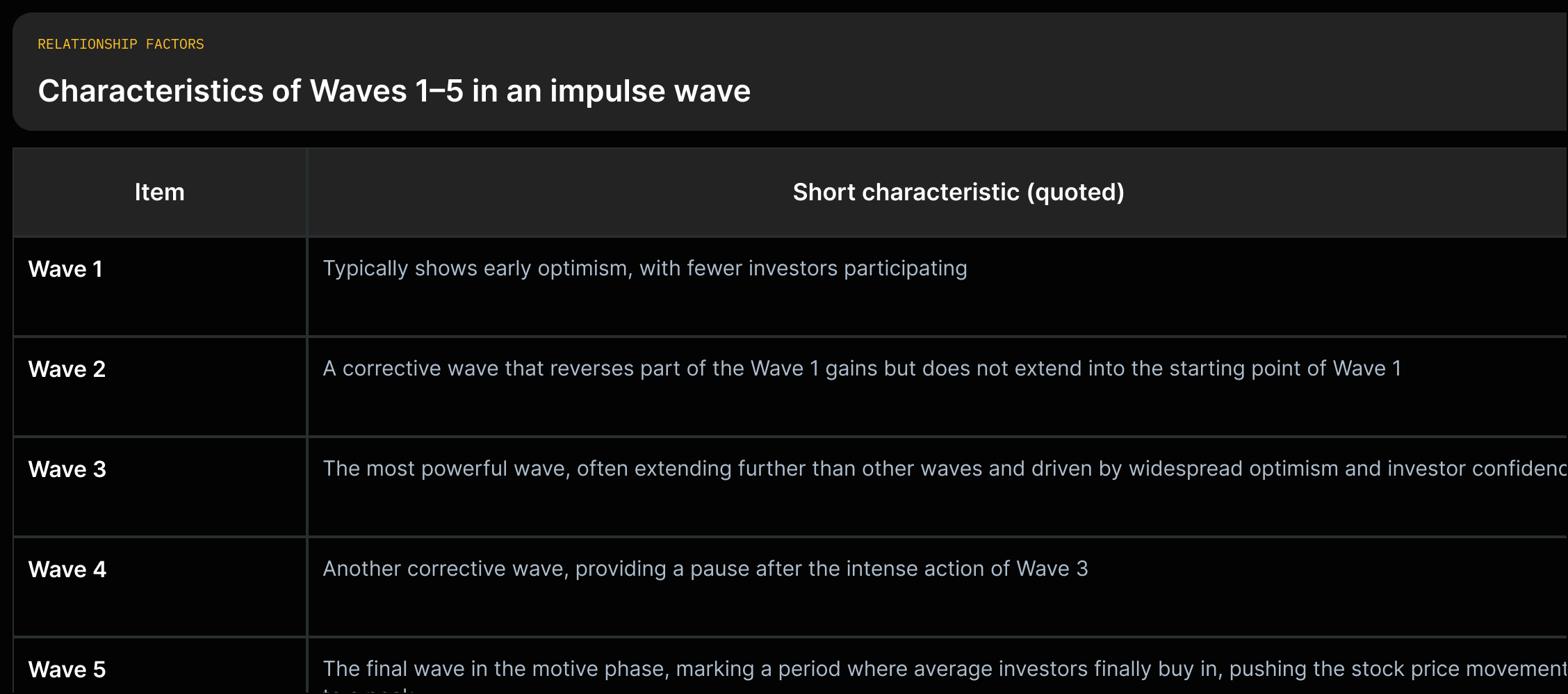 elliott_waves_1_to_5_v1