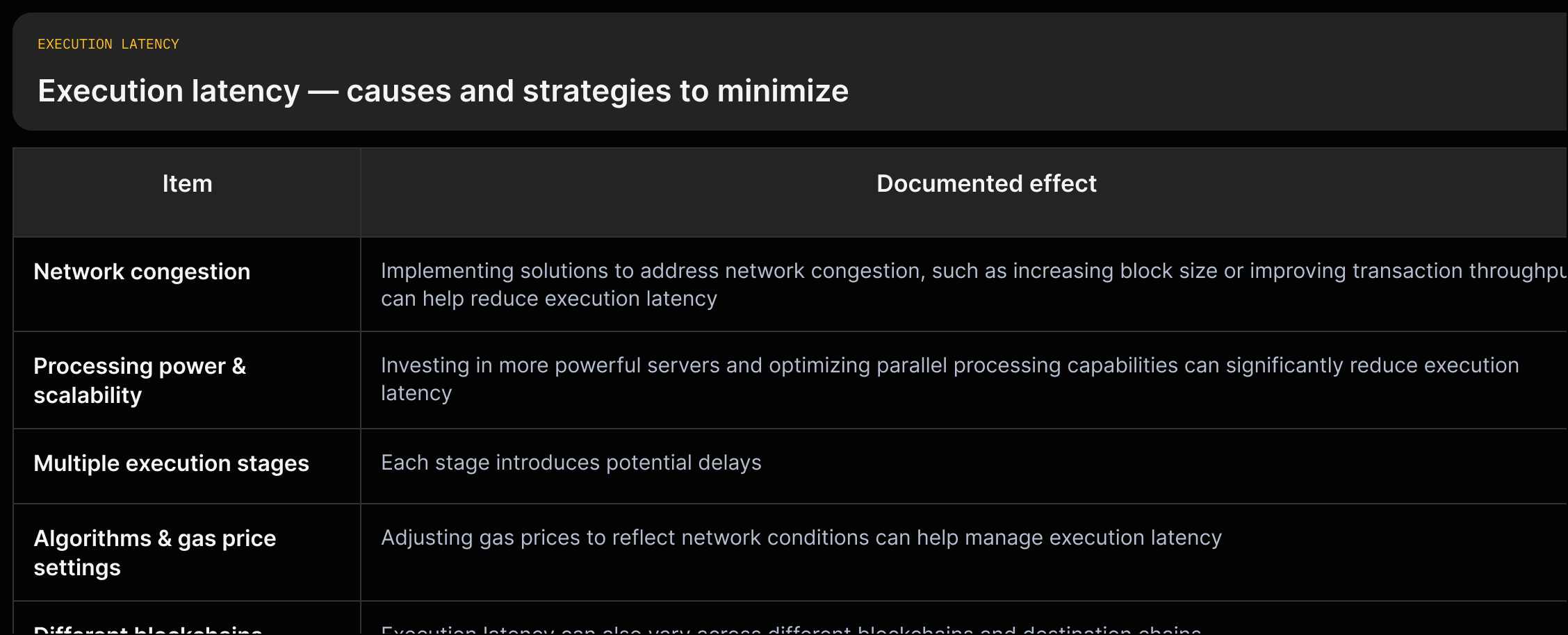 A table mapping execution-latency factors (network congestion, processing power, execution stages, chain differences) to mitigations (increase processing power, optimize algorithms, address congestion, evaluate gas prices) with short source quotes.