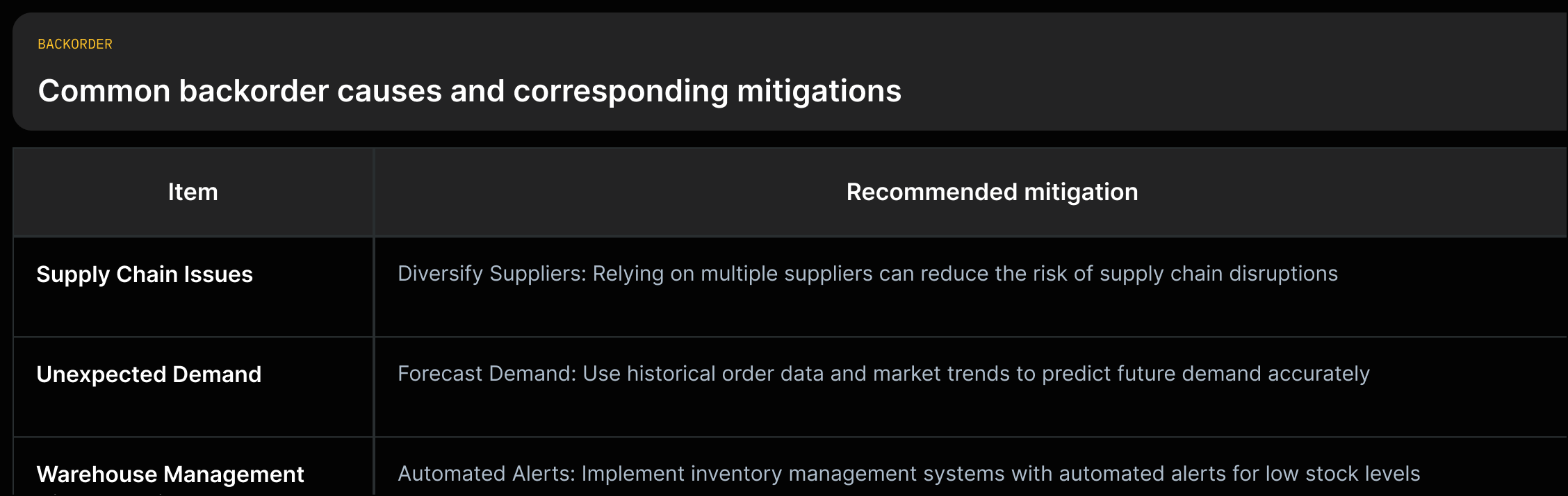 Three-row matrix: 'Supply Chain Issues' → 'Diversify Suppliers' (quote), 'Unexpected Demand' → 'Forecast Demand' (quote), 'Warehouse Management Discrepancies' → 'Automated Alerts' (quote).