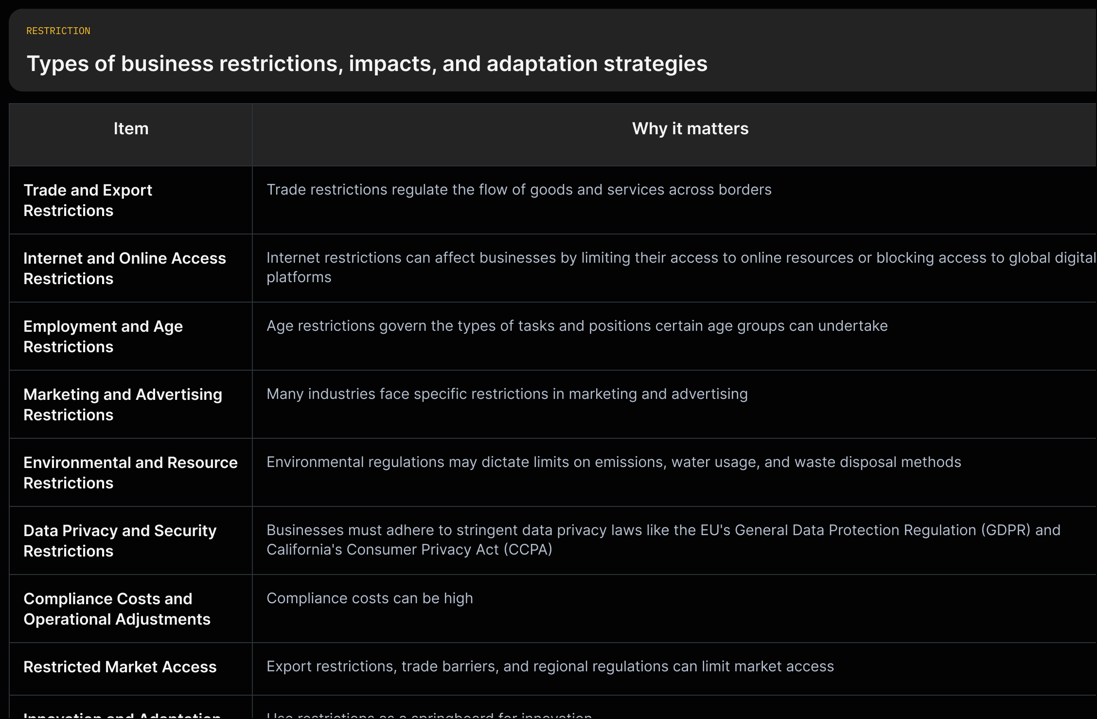 Row per restriction type with three columns: 'what it restricts' (short quote), 'typical impact' (short quote), 'common mitigations' (short quote).