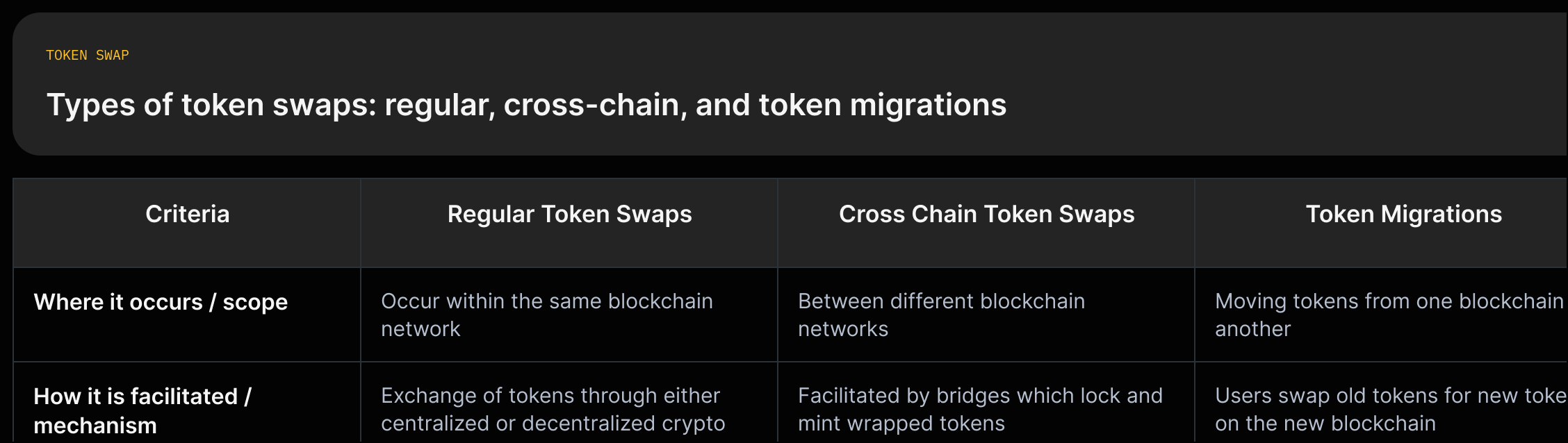 token-swap-types-v1