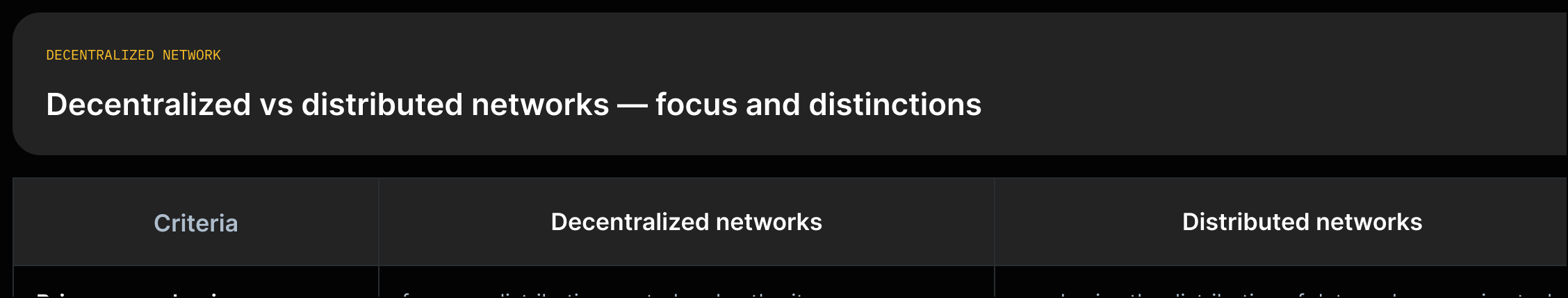Two short phrases: 'decentralized = distributing control and authority' vs 'distributed = distributing data and processing tasks'.