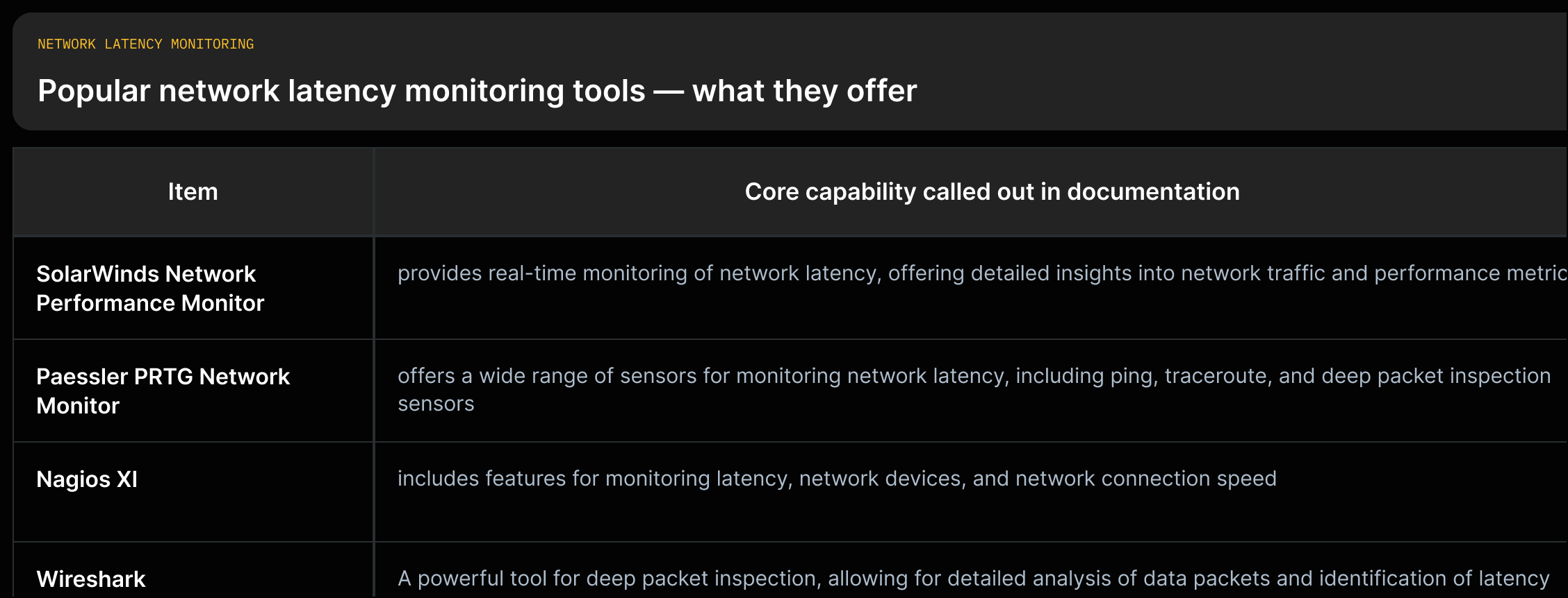 Cards for SolarWinds, Paessler PRTG, Nagios XI, and Wireshark with each tool's quoted capability from the source.