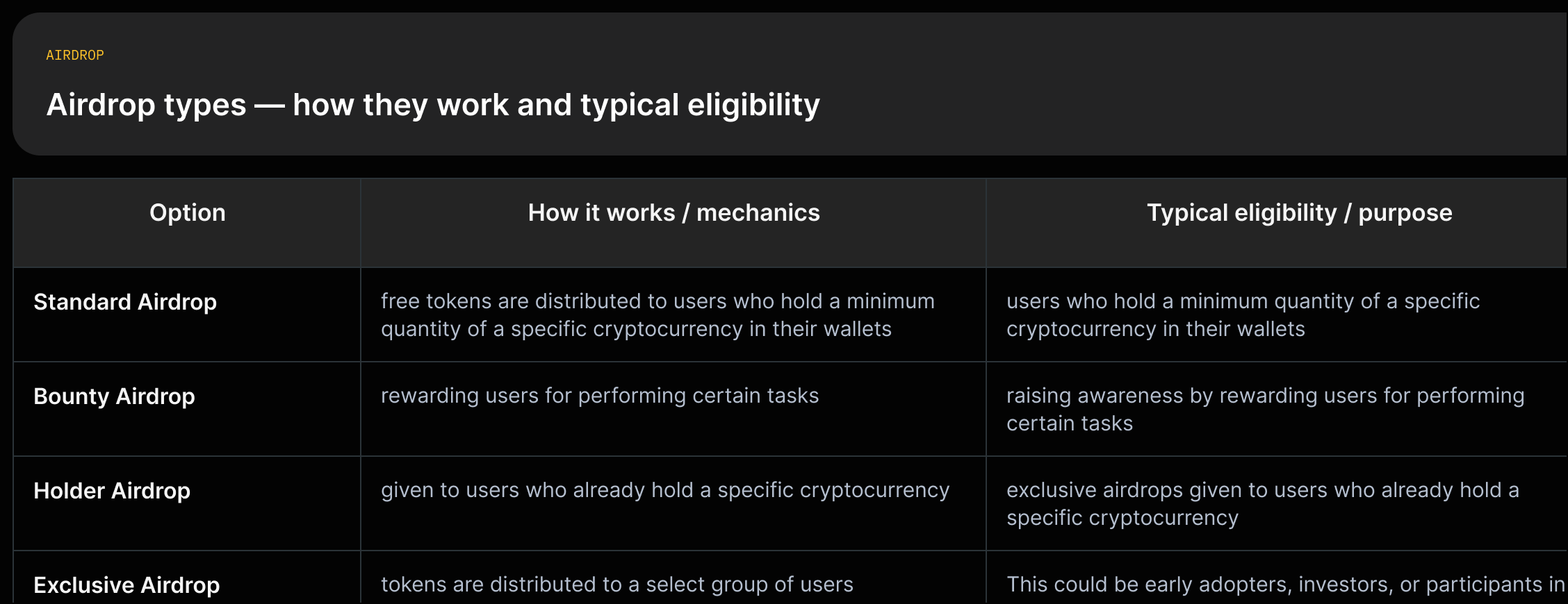 Four boxes for airdrop types with quoted mechanics and eligibility.