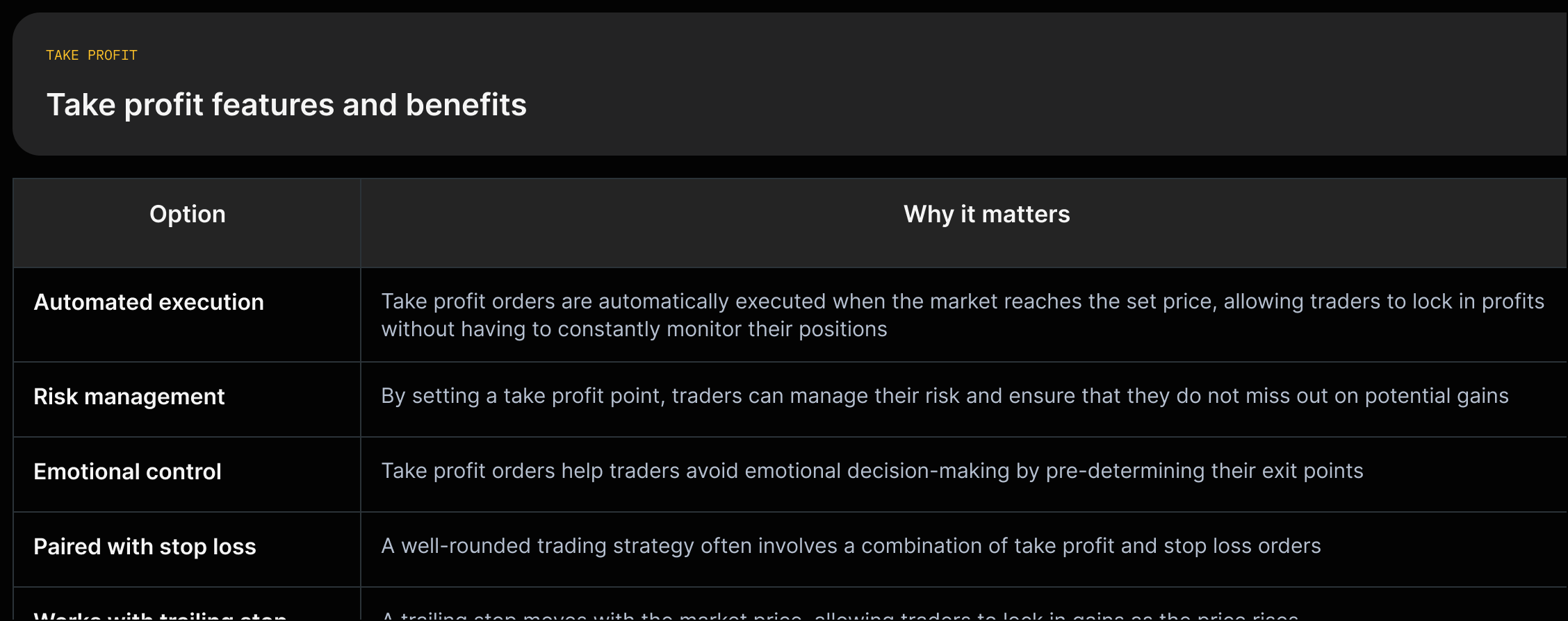 Two-column table listing take profit features (Automated execution; Risk management; Emotional control; Paired with stop loss; Works with trailing stop) each with a short benefit quote.