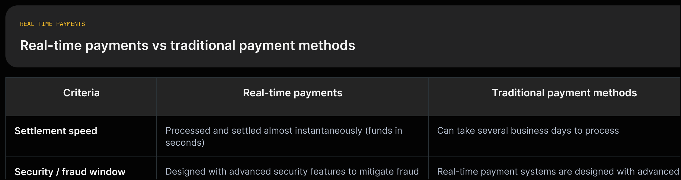 Two-column comparison: Real-time payments vs Traditional payments, rows for settlement speed, cash flow impact, security, and system infrastructure with short quotes from the source.