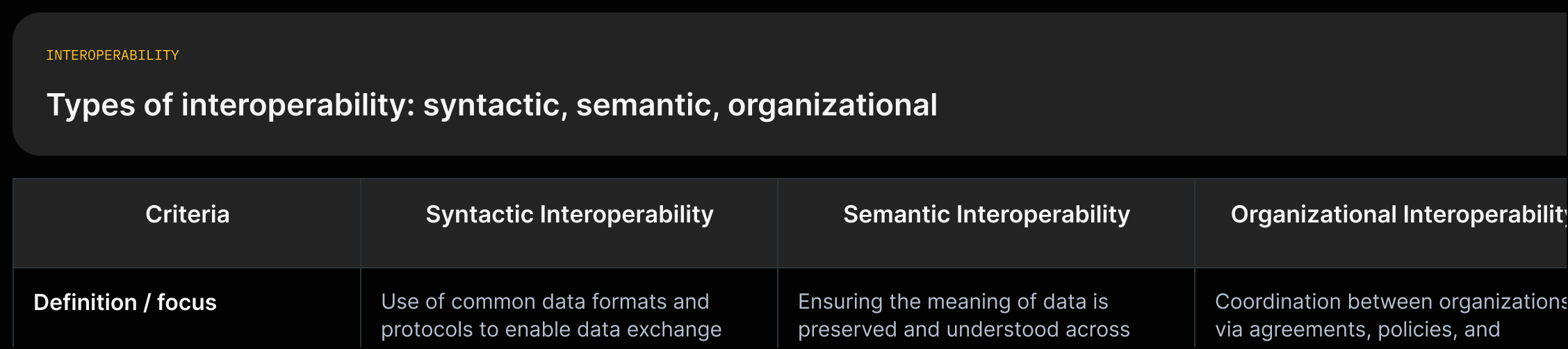 interoperability_types_v1