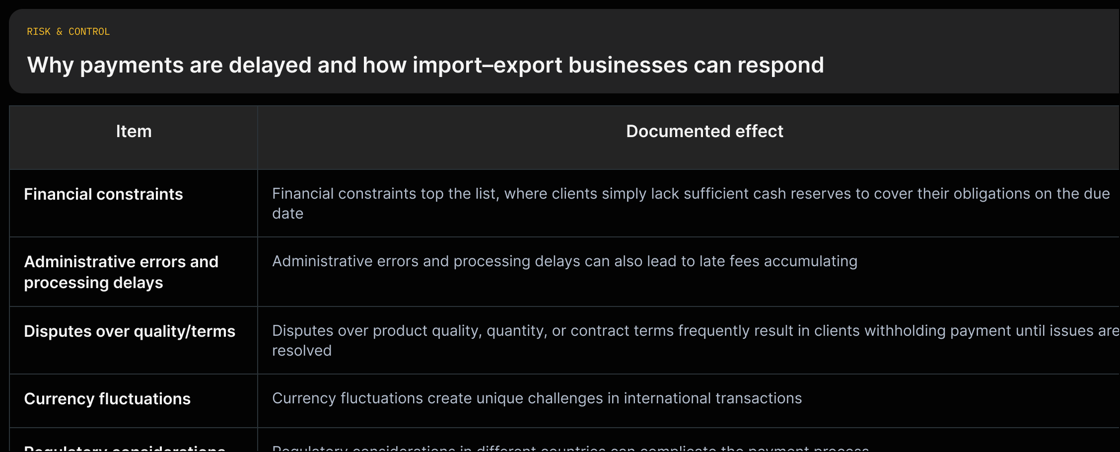 Matrix that maps payment-delay causes to operational impacts, detection metrics, and practical mitigations using sourced quotes.