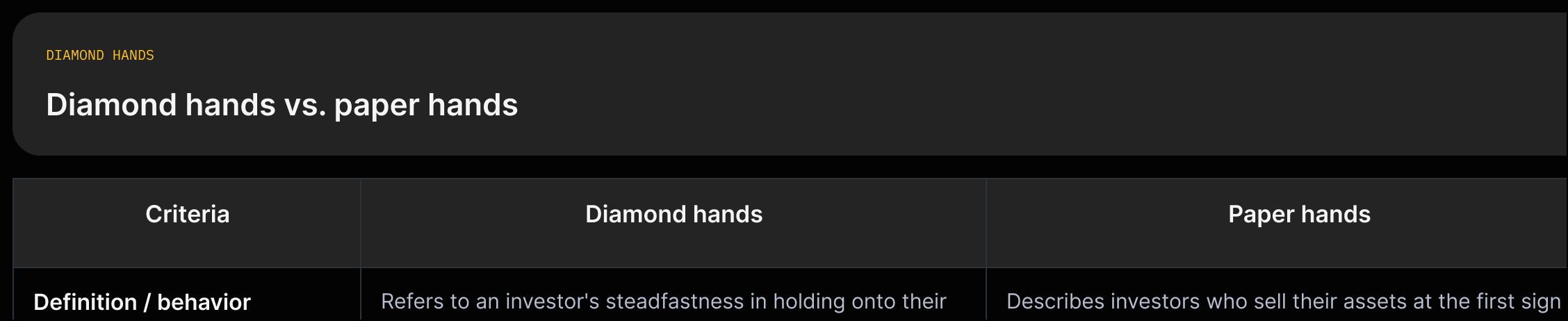 Two side-by-side cards: Diamond hands (definition, psychology, risks, rewards) vs Paper hands (definition) using sourced quotes.