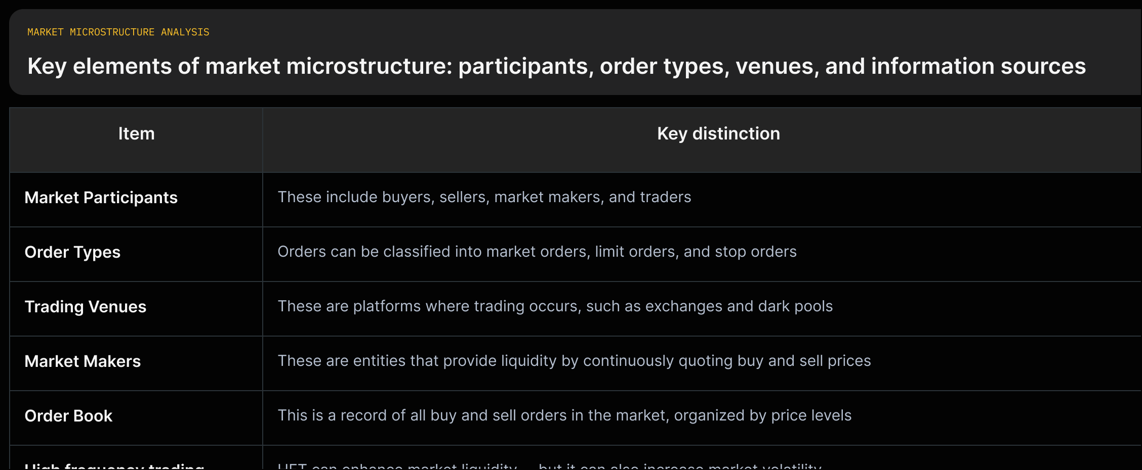 List of market-microstructure elements (participants, order types, venues, market makers, order book, HFT) with one-line definitions and why they matter.
