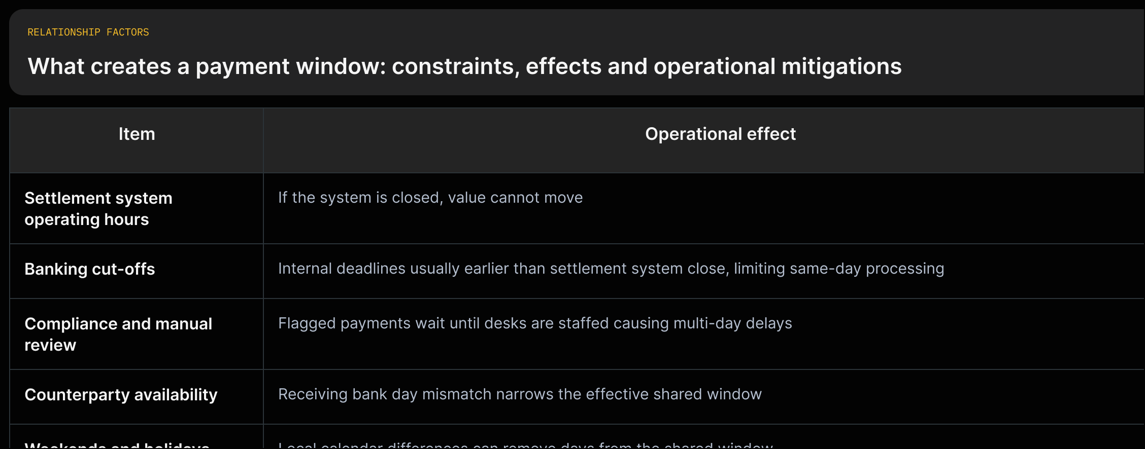 payment_window_constraints_v1