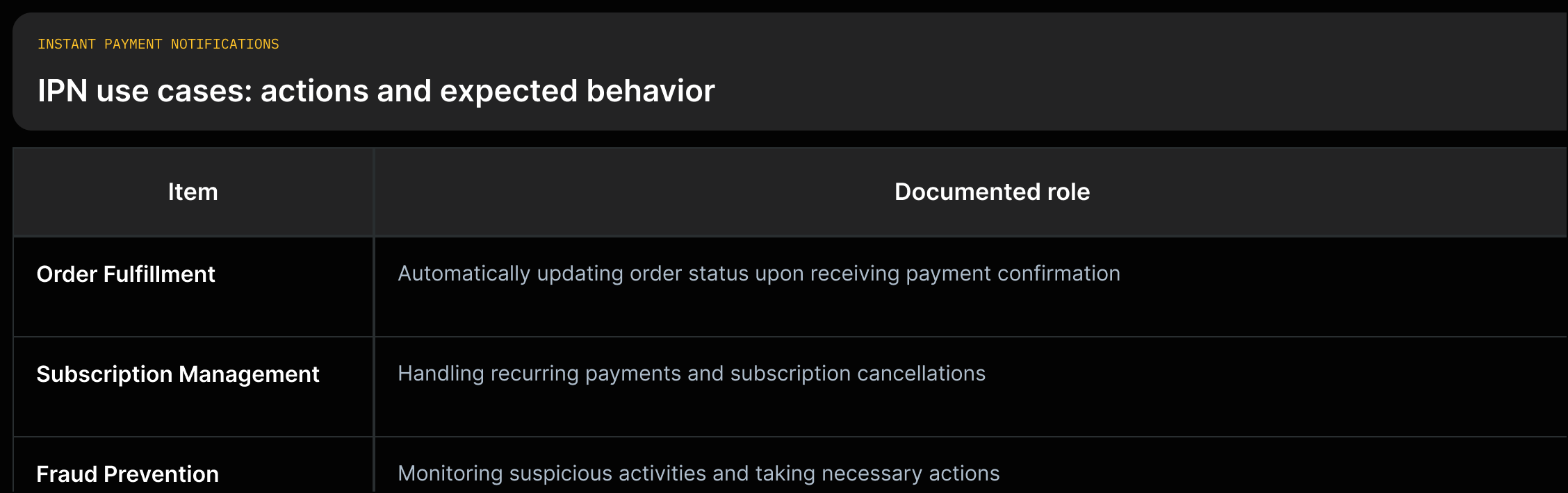 Three-row relation grid: 'Order Fulfillment' — 'Automatically updating order status upon receiving payment confirmation'; 'Subscription Management' — 'Handling recurring payments and subscription cancellations'; 'Fraud Prevention' — 'Monitoring suspicious activities and taking necessary actions' (each row verbatim from source).