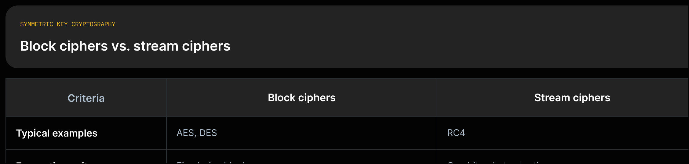 Two-row matrix: block ciphers (AES, DES) vs stream ciphers (RC4) and how they encrypt data.