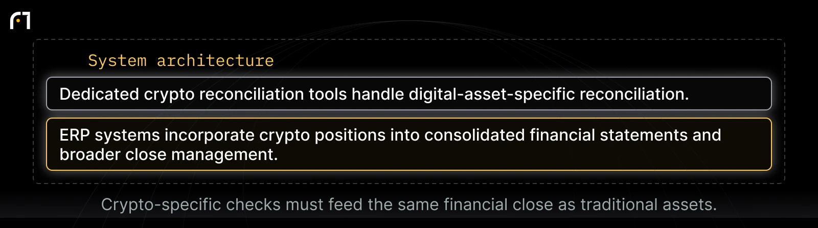 Crypto reconciliation and enterprise finance architecture: Dedicated crypto reconciliation tools handle digital-asset-specific reconciliation.; ERP systems incorporate crypto positions into consolidated financial statements and broader close management.. Crypto-specific checks must feed the same financial close as traditional assets.