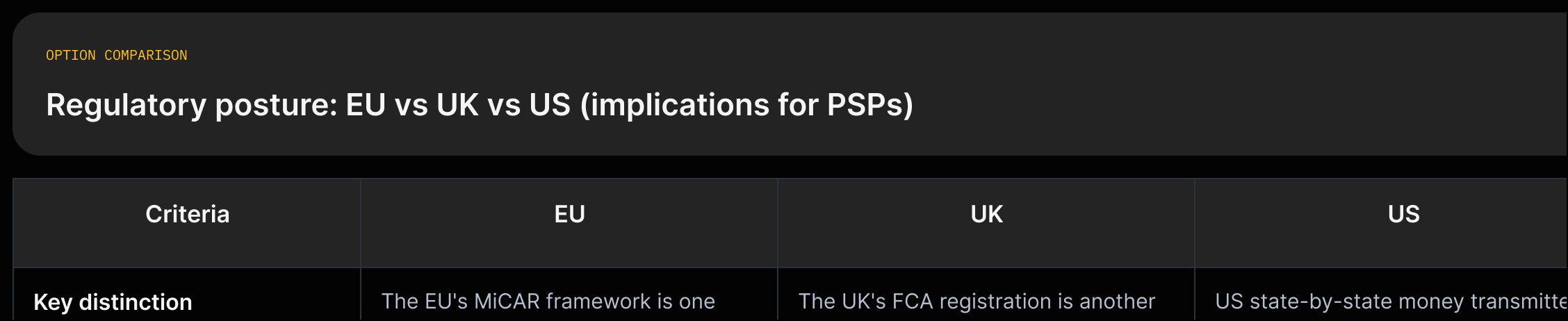 Three-column comparison of EU / UK / US regulatory posture, listing example frameworks and PSP implications using direct quotes.